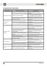 Preview for 30 page of Concept2 CONLA8783BC Manual