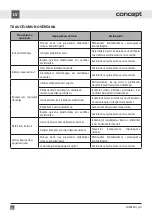 Preview for 40 page of Concept2 CONLA8783BC Manual