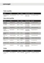 Preview for 53 page of Concept2 CONLA8783BC Manual