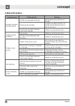 Preview for 20 page of Concept2 CONLA8990SS Manual