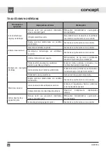 Preview for 40 page of Concept2 CONLA8990SS Manual