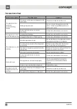 Preview for 50 page of Concept2 CONLA8990SS Manual