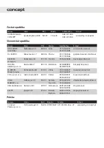 Preview for 53 page of Concept2 CONLA8990SS Manual