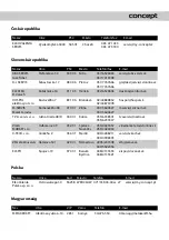 Preview for 62 page of Concept2 CONMTV6925BC Manual