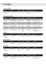 Preview for 93 page of Concept2 DV7410 Operating Instructions Manual