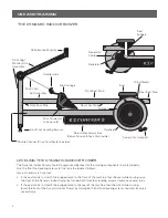 Preview for 4 page of Concept2 Dynamic Indoor Rower User'S Product Manual