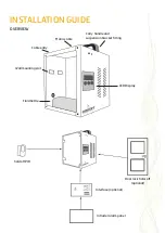 Preview for 13 page of Concept2 E+ Series Installation And Operator'S Manual