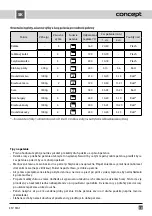 Предварительный просмотр 21 страницы Concept2 ETV 5161 Manual