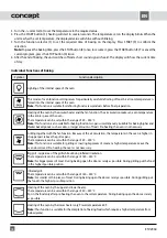 Предварительный просмотр 40 страницы Concept2 ETV2960 Manual