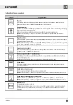 Preview for 9 page of Concept2 ETV5560 Manual