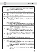 Предварительный просмотр 7 страницы Concept2 ETV5860 Manual