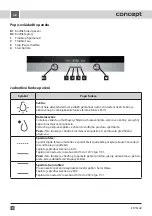 Preview for 8 page of Concept2 ETV6160 Manual