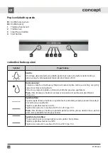 Предварительный просмотр 8 страницы Concept2 ETV7460ss Manual