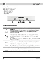 Preview for 40 page of Concept2 ETV7460wh Manual