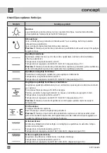 Preview for 56 page of Concept2 ETV7460wh Manual