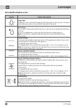 Preview for 72 page of Concept2 ETV7460wh Manual