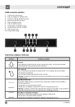 Preview for 56 page of Concept2 ETV8260DS Manual