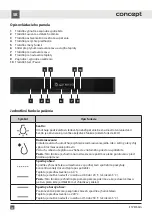 Preview for 24 page of Concept2 ETV8760ds Manual