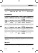 Preview for 85 page of Concept2 GE 2005 Manual