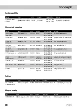 Preview for 62 page of Concept2 Home Car Pet VP 8220e Manual