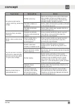 Preview for 19 page of Concept2 IDV1360 Manual