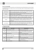 Preview for 20 page of Concept2 IDV1360 Manual