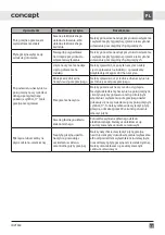 Preview for 59 page of Concept2 IDV1360 Manual