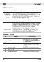 Preview for 60 page of Concept2 IDV1360 Manual