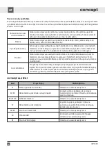 Preview for 20 page of Concept2 IDV1430 Manual