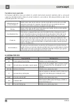 Предварительный просмотр 40 страницы Concept2 IDV1430 Manual