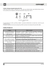 Preview for 28 page of Concept2 IDV2260 Manual