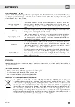 Preview for 71 page of Concept2 IDV2260 Manual