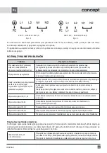 Предварительный просмотр 43 страницы Concept2 IDV2360 Manual