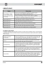 Предварительный просмотр 31 страницы Concept2 IDV2460 Manual