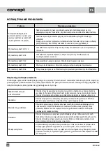 Предварительный просмотр 46 страницы Concept2 IDV2460 Manual