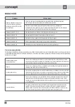 Preview for 16 page of Concept2 IDV2560 Manual