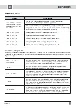 Preview for 31 page of Concept2 IDV2560 Manual