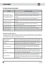 Preview for 46 page of Concept2 IDV2560 Manual