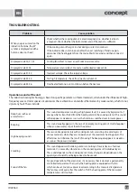 Preview for 61 page of Concept2 IDV2560 Manual