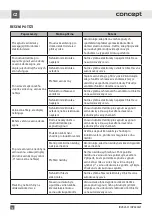 Preview for 18 page of Concept2 IDV4260 Manual