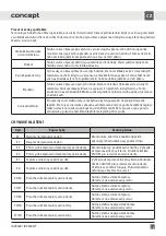 Preview for 19 page of Concept2 IDV4260 Manual