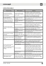 Preview for 37 page of Concept2 IDV4260 Manual