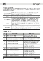 Preview for 38 page of Concept2 IDV4260 Manual