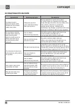 Preview for 56 page of Concept2 IDV4260 Manual