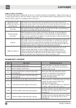 Preview for 58 page of Concept2 IDV4260 Manual