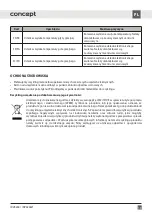 Preview for 59 page of Concept2 IDV4260 Manual