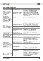 Preview for 75 page of Concept2 IDV4260 Manual