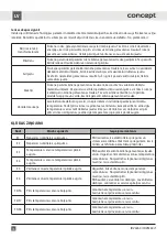 Preview for 76 page of Concept2 IDV4260 Manual