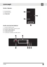 Предварительный просмотр 7 страницы Concept2 IDV4430 Manual