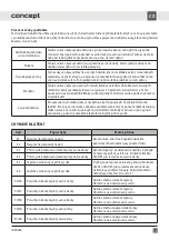 Предварительный просмотр 19 страницы Concept2 IDV4430 Manual